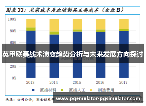 英甲联赛战术演变趋势分析与未来发展方向探讨