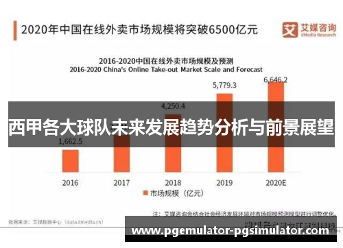 西甲各大球队未来发展趋势分析与前景展望