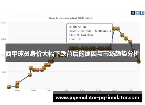西甲球员身价大幅下跌背后的原因与市场趋势分析