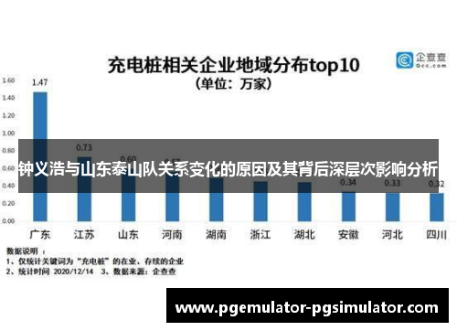 钟义浩与山东泰山队关系变化的原因及其背后深层次影响分析 钟义浩与山东泰山队关系变化的原因及其背后深层次影响分析