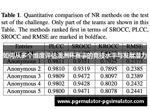 如何从多个维度评估澳洲杯赛事的竞技水平与发展潜力