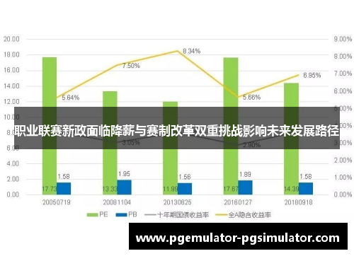 职业联赛新政面临降薪与赛制改革双重挑战影响未来发展路径
