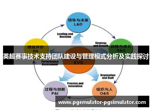 英超赛事技术支持团队建设与管理模式分析及实践探讨