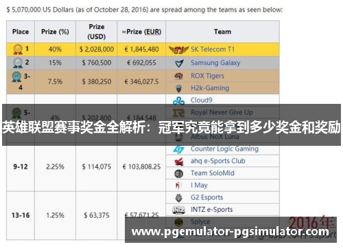 英雄联盟赛事奖金全解析：冠军究竟能拿到多少奖金和奖励