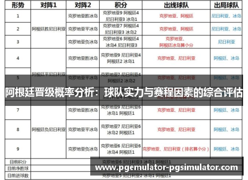 阿根廷晋级概率分析：球队实力与赛程因素的综合评估