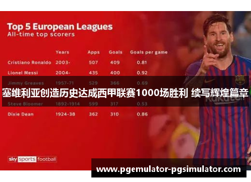 塞维利亚创造历史达成西甲联赛1000场胜利 续写辉煌篇章 塞维利亚创造历史达成西甲联赛1000场胜利 续写辉煌篇章